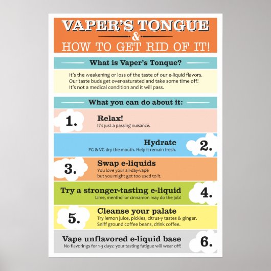 Vaper's Tongue Infographic Poster (Voorkant)