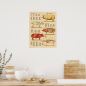 Varkenshandel Veterinaire Anatomiegrafiek Poster (Keuken)
