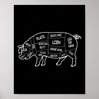 Varkensvlees Slager Snijd Diagram Chef Cook Guide 