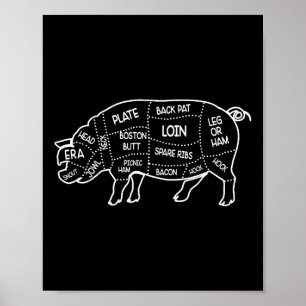 Varkensvlees Slager Snijd Diagram Chef Cook Guide  Poster