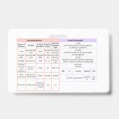 Vasculaire echografie snelzoekgids - RVt Badge (Achterkant)