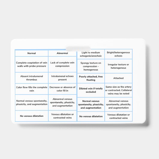 Vasculaire echografie snelzoekgids - RVt Badge (Voorzijde)