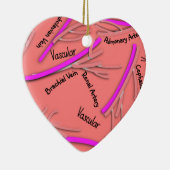 Vasculaire veinen en slagaders #58 keramisch ornament (Rechts)