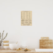 Vastgoedmakelaars, NYC-instellingen Poster (Keuken)