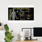 Vaticaan Martian Star Map-5 Poster (Thuiskantoor)