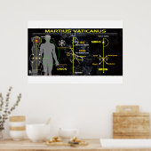 Vaticaan Martian Star Map-5 Poster (Keuken)