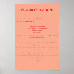 Vectorbewerkingen Poster