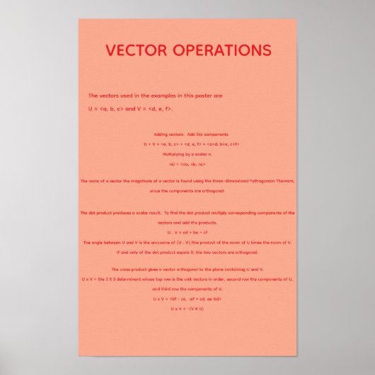 Vectorbewerkingen Poster (Voorkant)