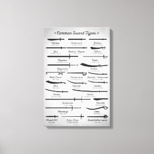 Veelgebruikte zwaarwoordtypen canvas afdruk