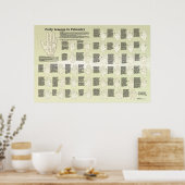 Veertig lesjes in de palmindustrie, Poster voor he (Keuken)