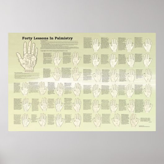 Veertig lesjes in de palmindustrie, Poster voor he (Voorkant)