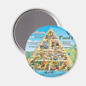 vegan-piramide-800x600 magneet (Voorkant / Achterkant)