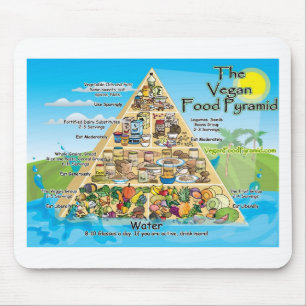 vegan-piramide-800x600 muismat