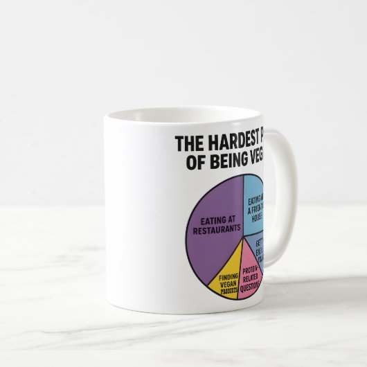 Vegan Struggles Pie Chart Hardest Part Funny Koffiemok (Voorkant rechts)