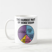Vegan Struggles Pie Chart Hardest Part Funny Koffiemok (Links)
