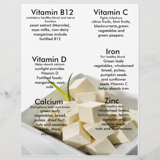 Vegan Vitamins Flyer (Achterkant)