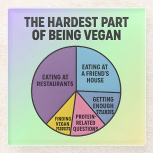 Vegane Strijd Taart Grafiek Moeilijkste Deel Grapp Glazen Onderzetter