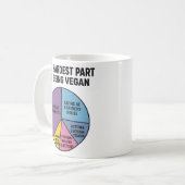 Vegane Strijd Taart Grafiek Moeilijkste Deel Grapp Koffiemok (Voorkant links)