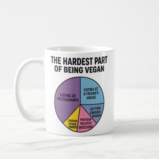Vegane Strijd Taart Grafiek Moeilijkste Deel Grapp Koffiemok (Links)