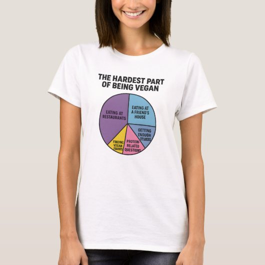 Vegane Strijd Taart Grafiek Moeilijkste Deel Grapp T-shirt (Voorkant)