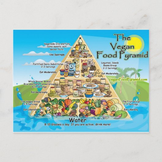 veganist-piramide-800x600 briefkaart (Voorkant)