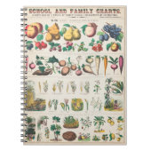 Vegetarische poster notitieboek (Voorkant)