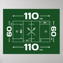 Veldafmetingen Poster