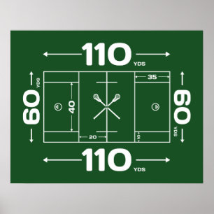 Veldafmetingen Poster