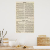 Venezuela Poster (Keuken)