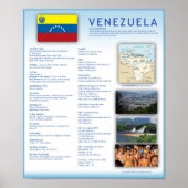 Venezuela Poster (Voorkant)