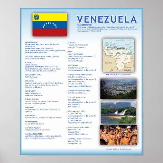 Venezuela Poster (Voorkant)