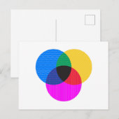 venmo-diagram briefkaart (Voorkant / Achterkant)