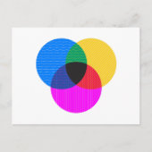 venmo-diagram briefkaart (Voorkant)