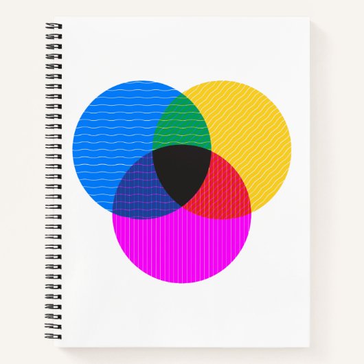 venmo-diagram notitieboek (Voorkant)