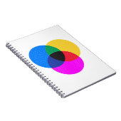 venmo-diagram notitieboek (Rechterzijde)