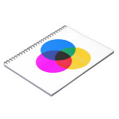 venmo-diagram notitieboek (Linkerzijde)