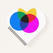 venmo-diagram notitieboek (Voorkant)