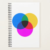 venmo-diagram planner (Voorkant)