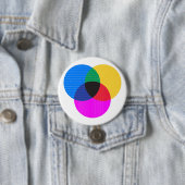 venmo diagram ronde button 7,6 cm (In situ)