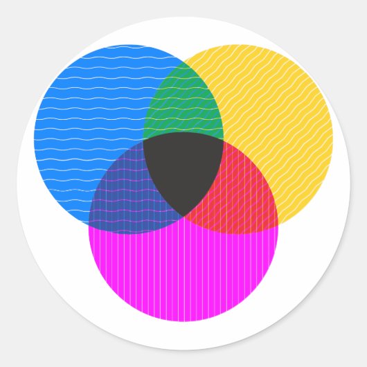 venmo-diagram ronde sticker (Voorkant)