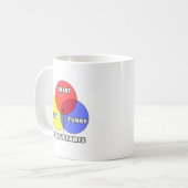 Venn-diagram .. Adviseurs Koffiemok (Voorkant links)