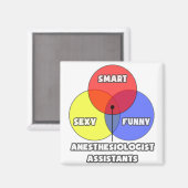 Venn-diagram .. Anesthesioloog assistenten Magneet (Voorkant / Achterkant)