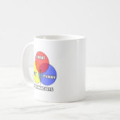 Venn-diagram .. Apothekers Koffiemok (Voorkant links)