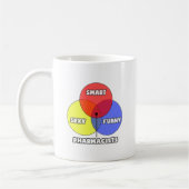 Venn-diagram .. Apothekers Koffiemok (Links)