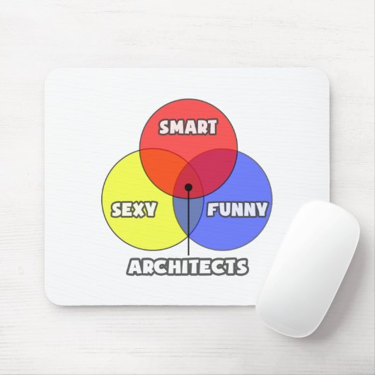 Venn-diagram .. Architecten Muismat (Met muis)