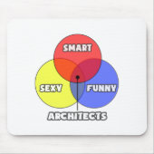 Venn-diagram .. Architecten Muismat (Voorkant)