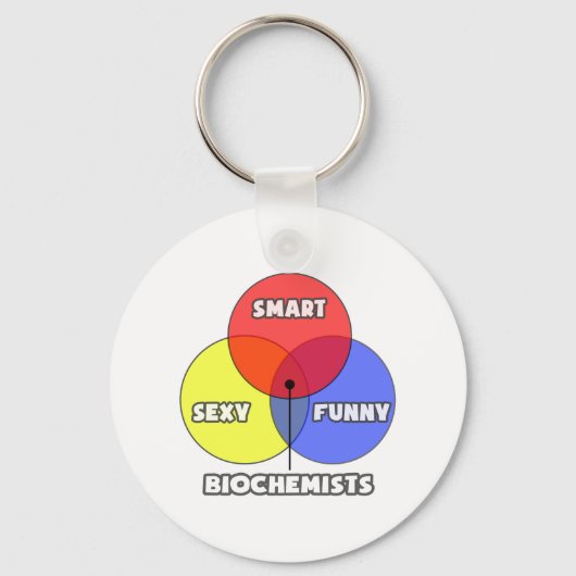 Venn-diagram ... Biochemici Sleutelhanger (Voorkant)