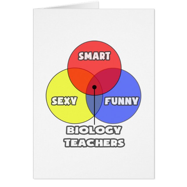 Venn-diagram .. Biologie Leraren (Voorkant)