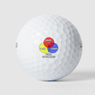 Venn-diagram ... Civiele ingenieurs Golfballen