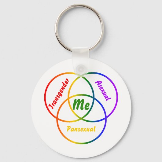 Venn-diagram drie identiteiten sleutelhanger (Voorkant)